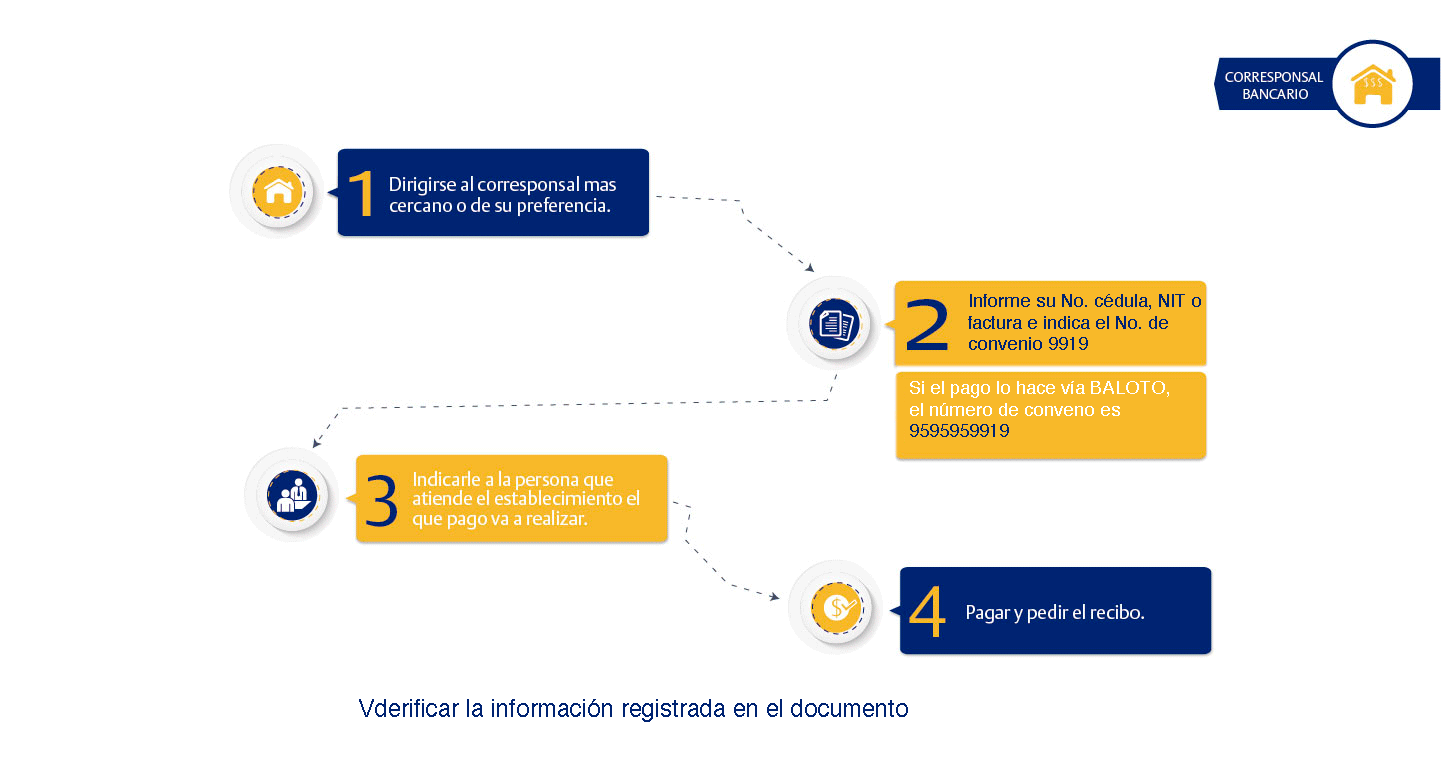 infografias-pagos-corresponsalbancario